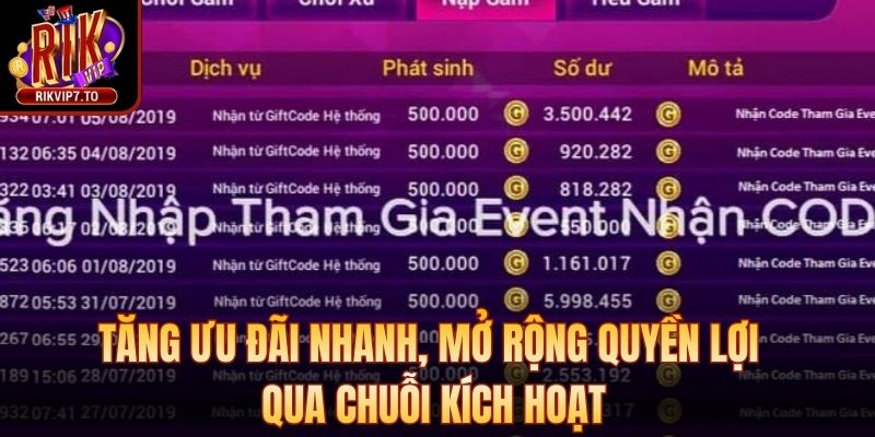 Tăng ưu đãi nhanh, mở rộng quyền lợi qua kích hoạt chuỗi
