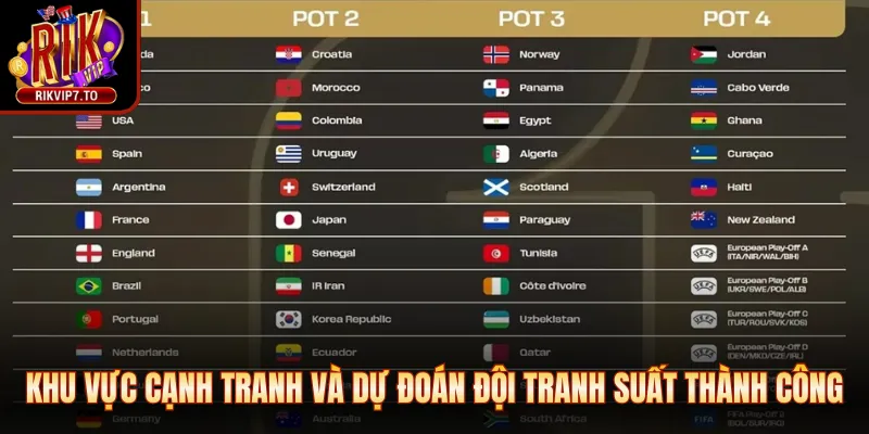 Khu vực cạnh tranh và dự đoán đội tranh suất thành công